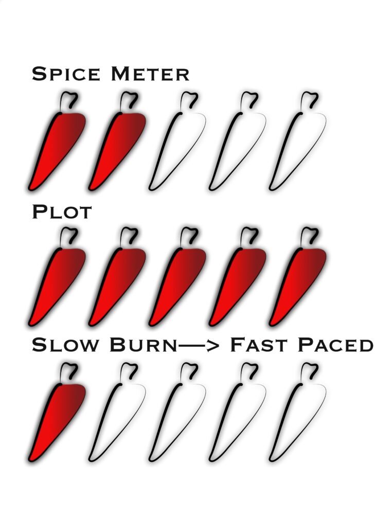 Book Spice Meter Plot Slow Burn Fast Paced Rating Review Chart Graph