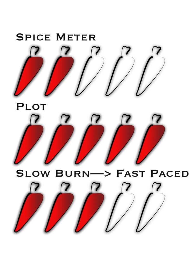 Book Rating Review Spice Meter Plot